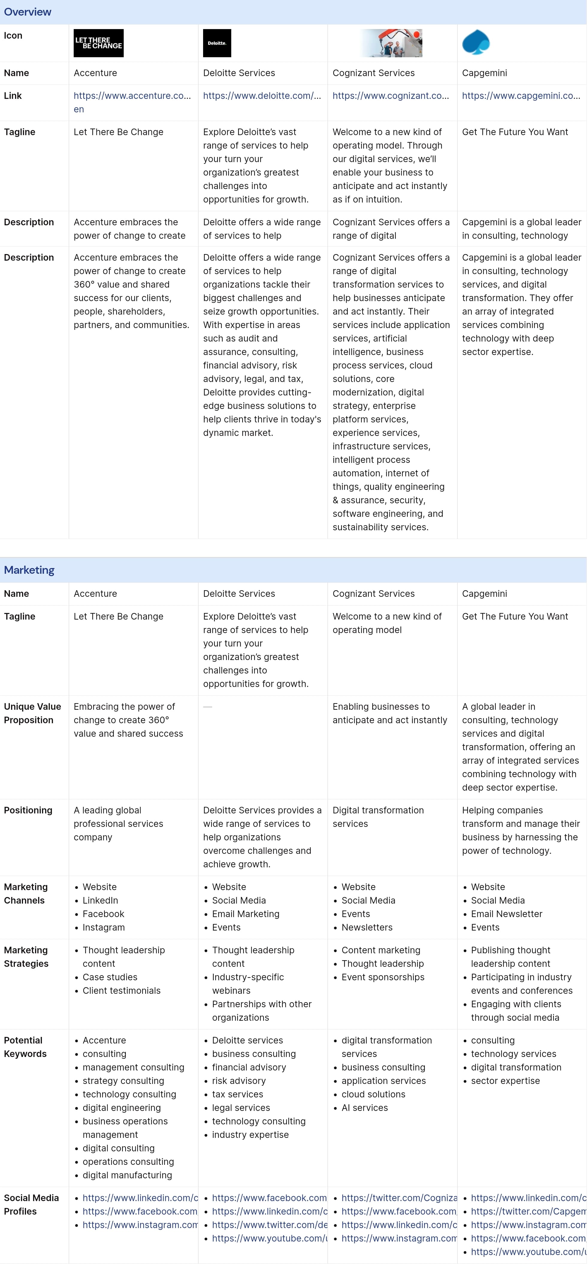 Screenshot of Accenture vs Deloitte