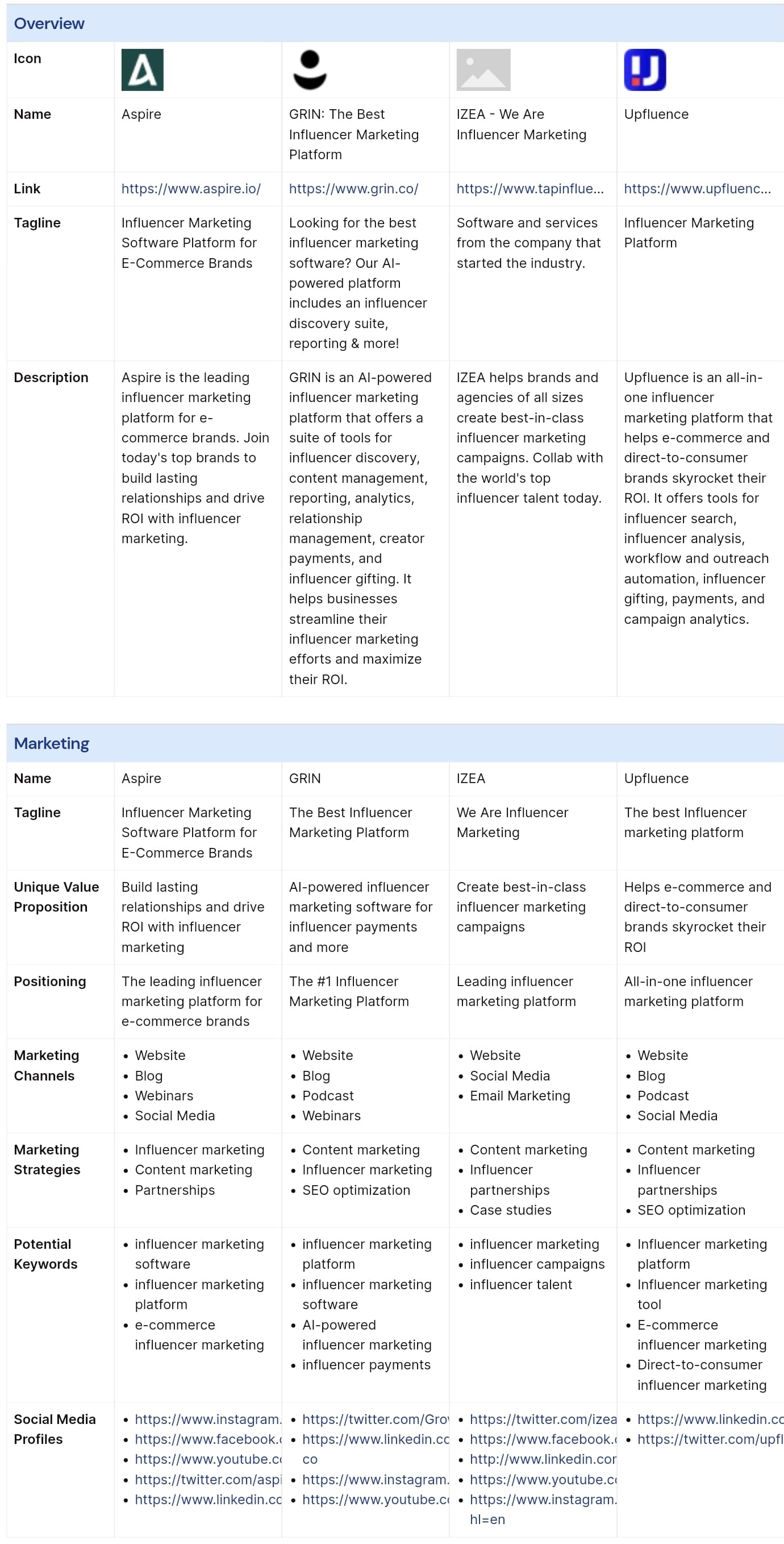 Screenshot of AspireIQ vs Upfluence