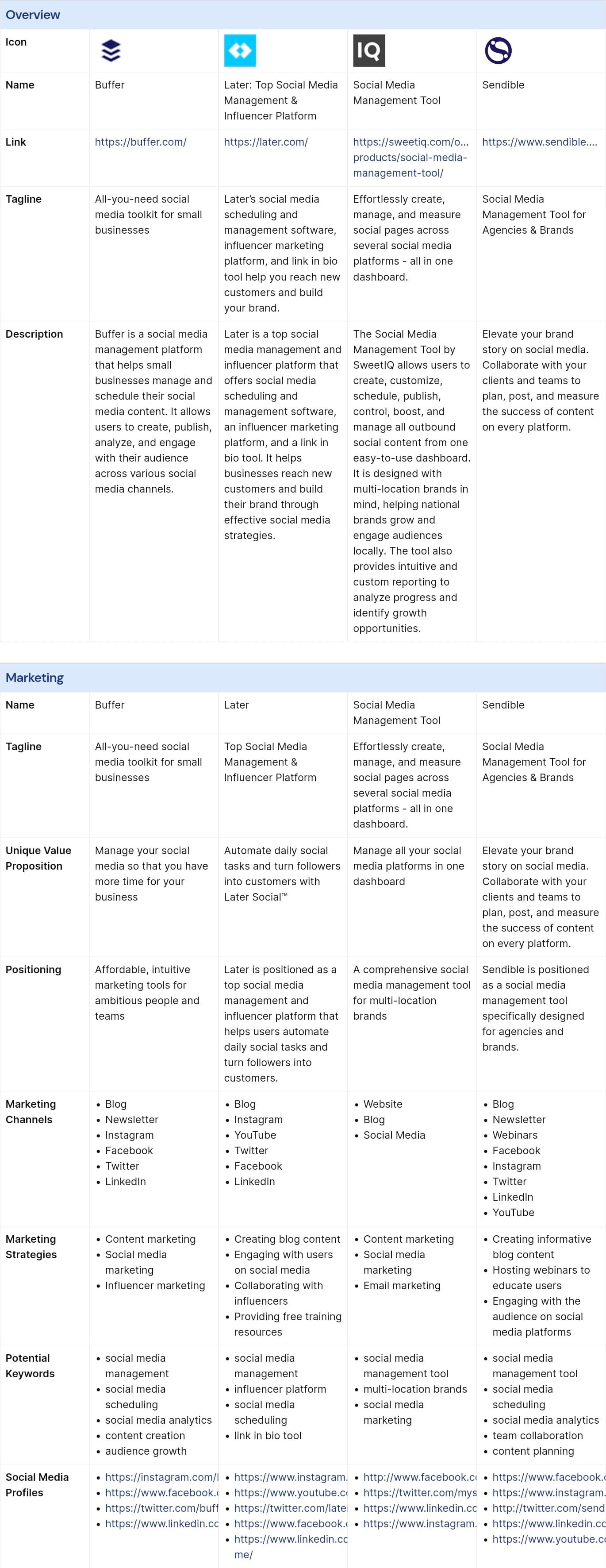 Screenshot of Buffer vs Later