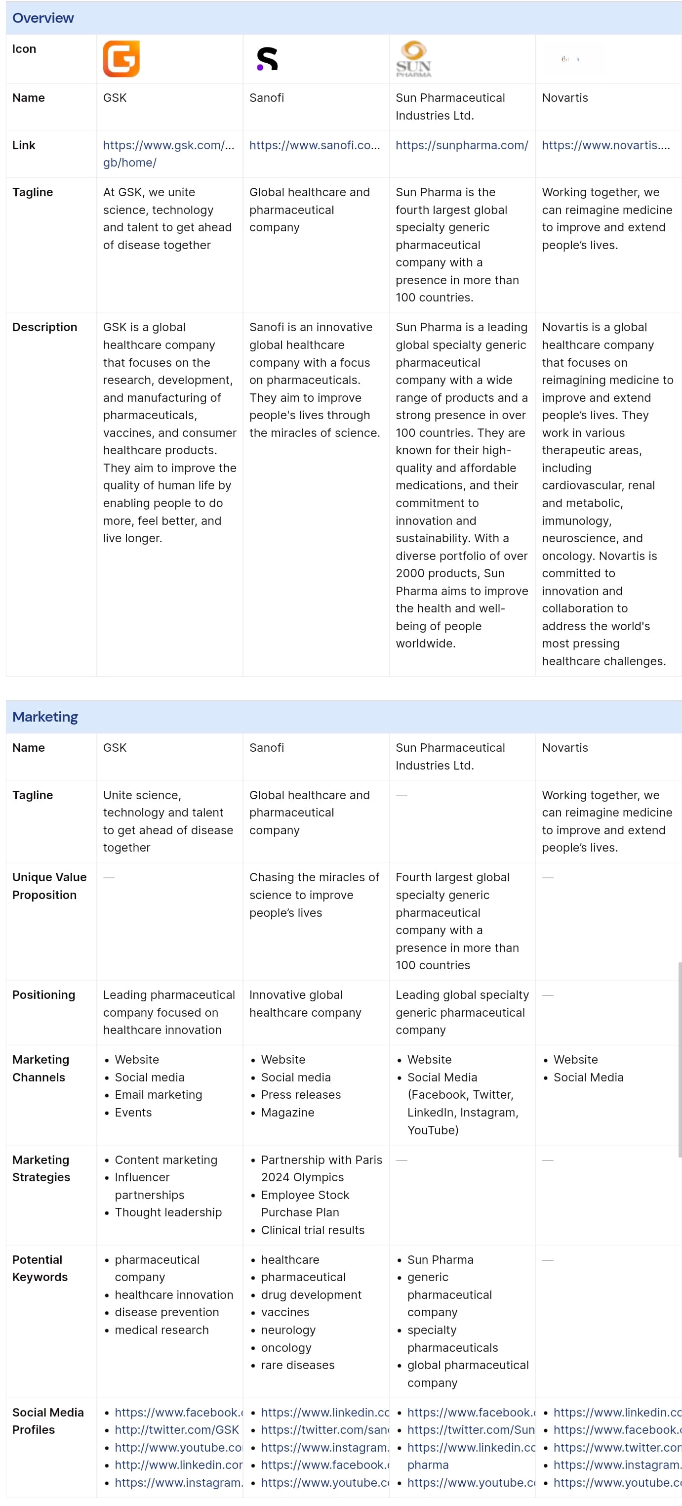 Screenshot of GSK vs Sanofi