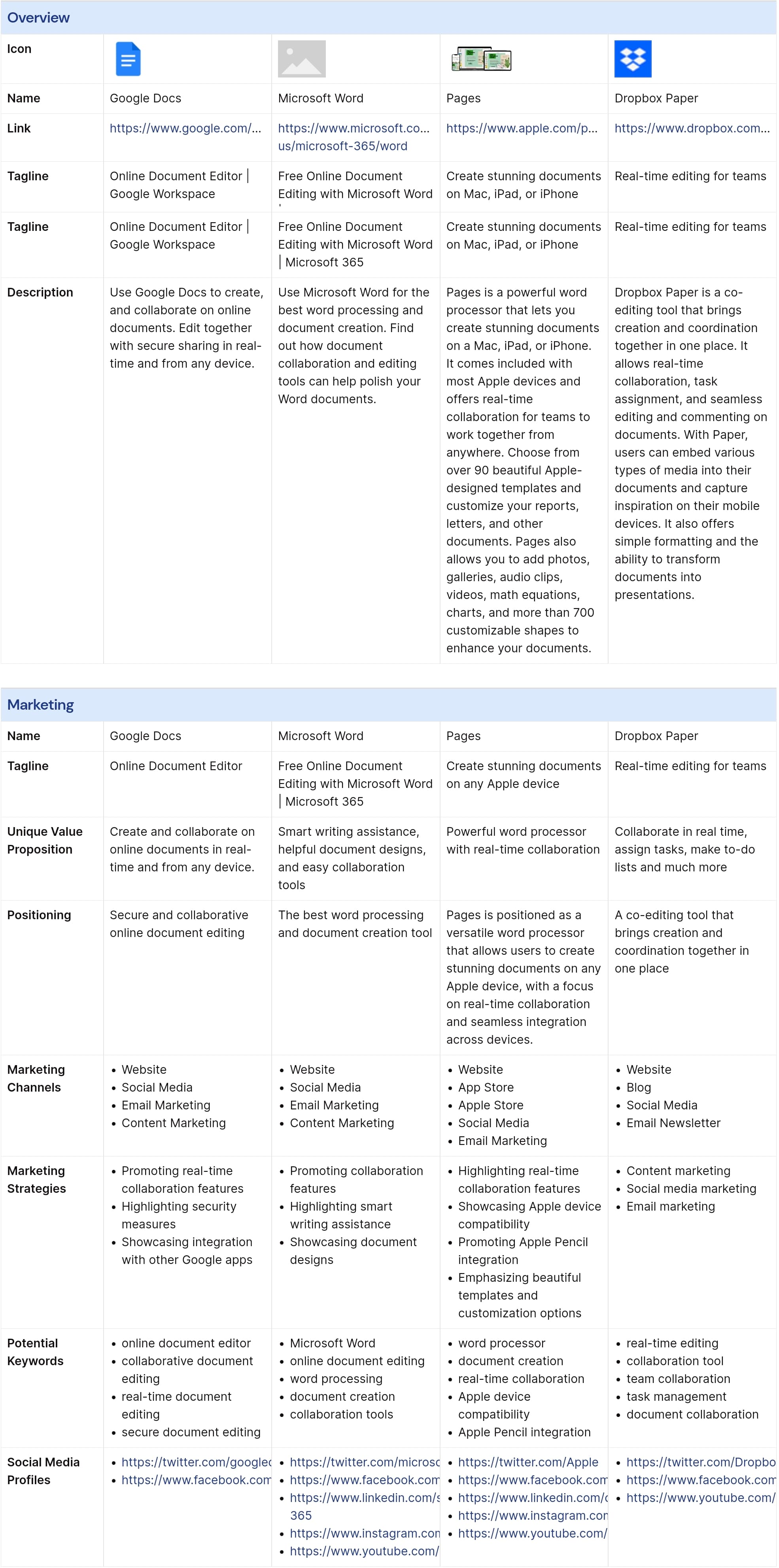 Screenshot of Google Docs vs Word