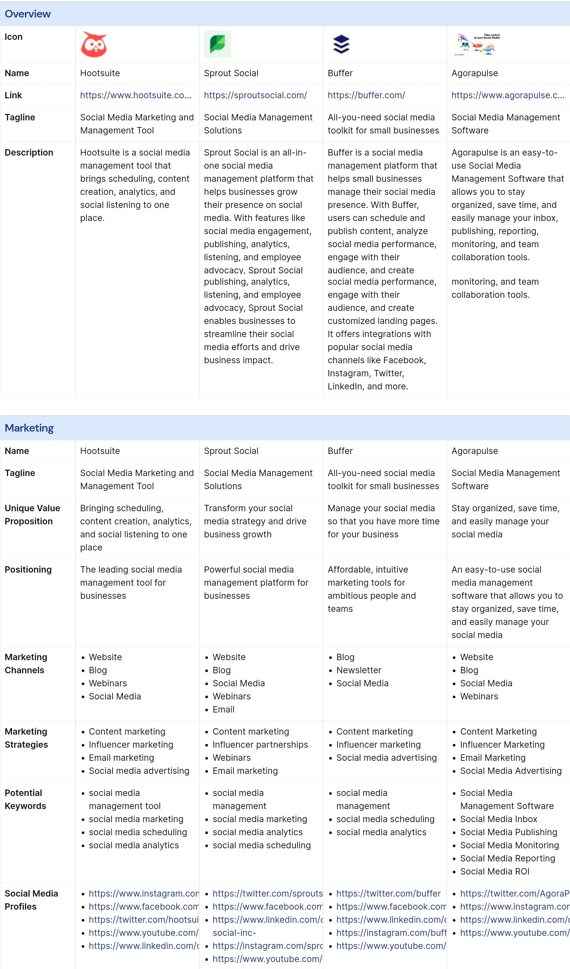 Screenshot of HootSuite vs Sprout Social