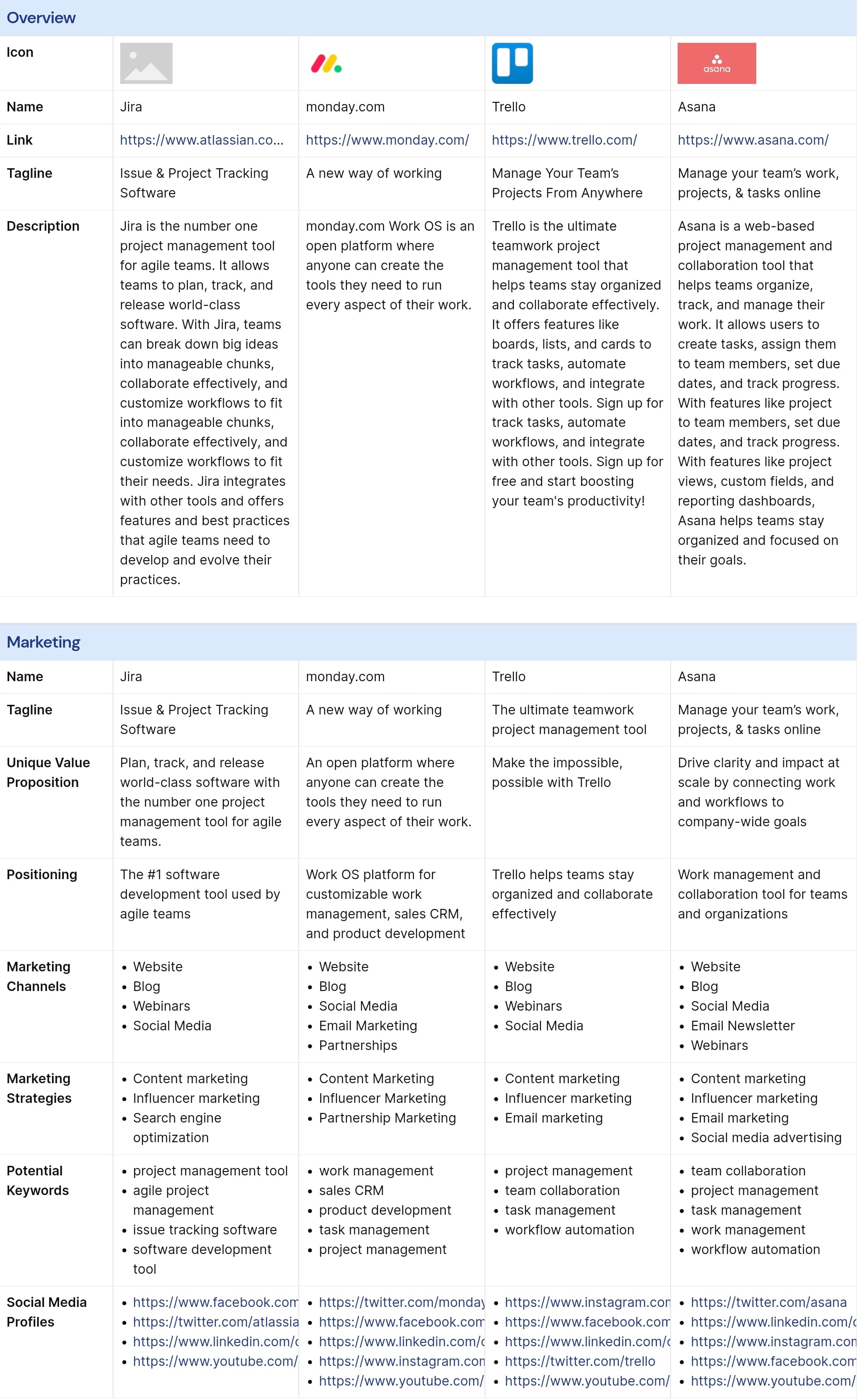 Screenshot of Jira vs Trello