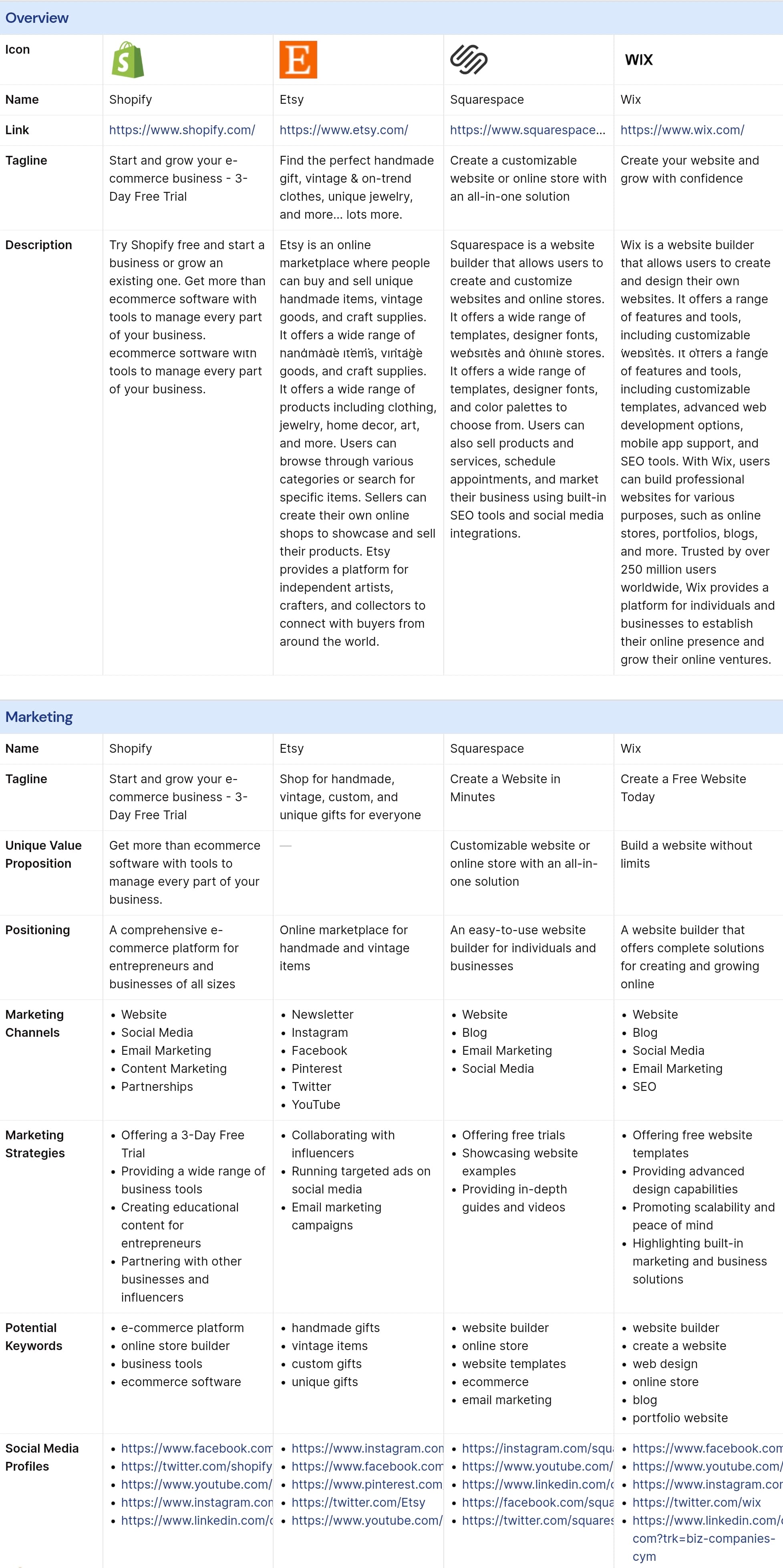 Screenshot of Shopify vs Etsy