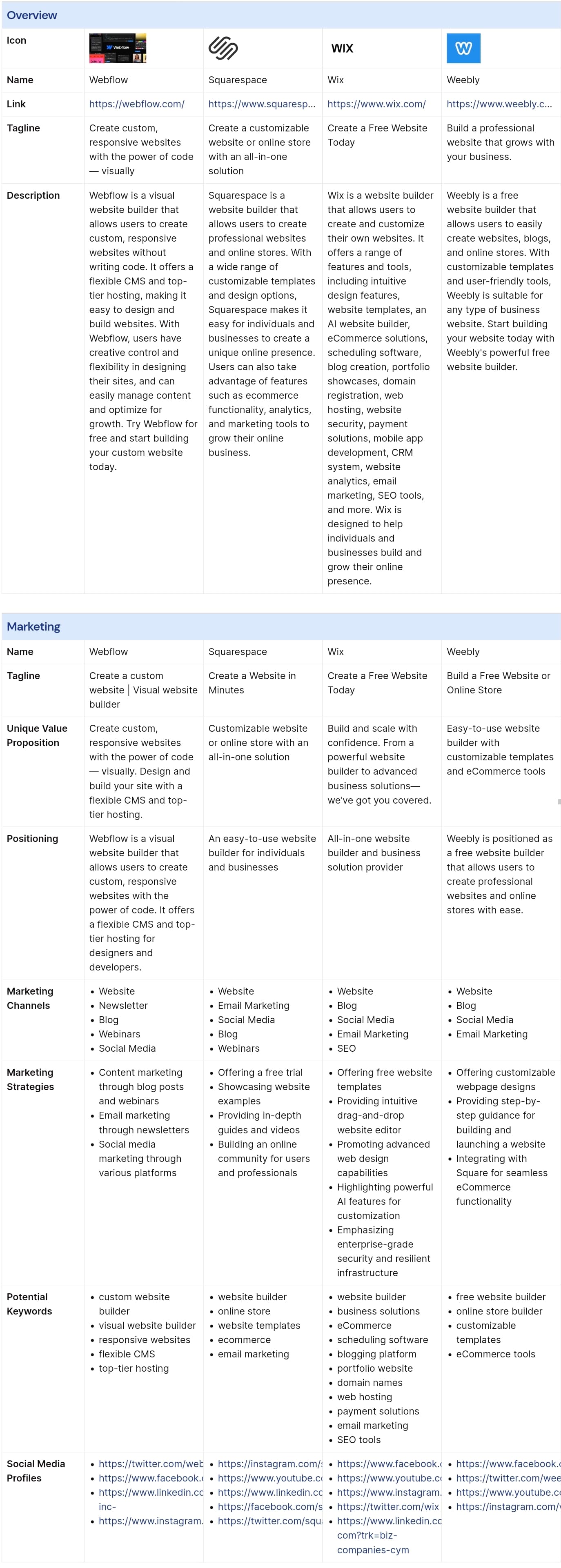 Screenshot of Webflow vs Wix