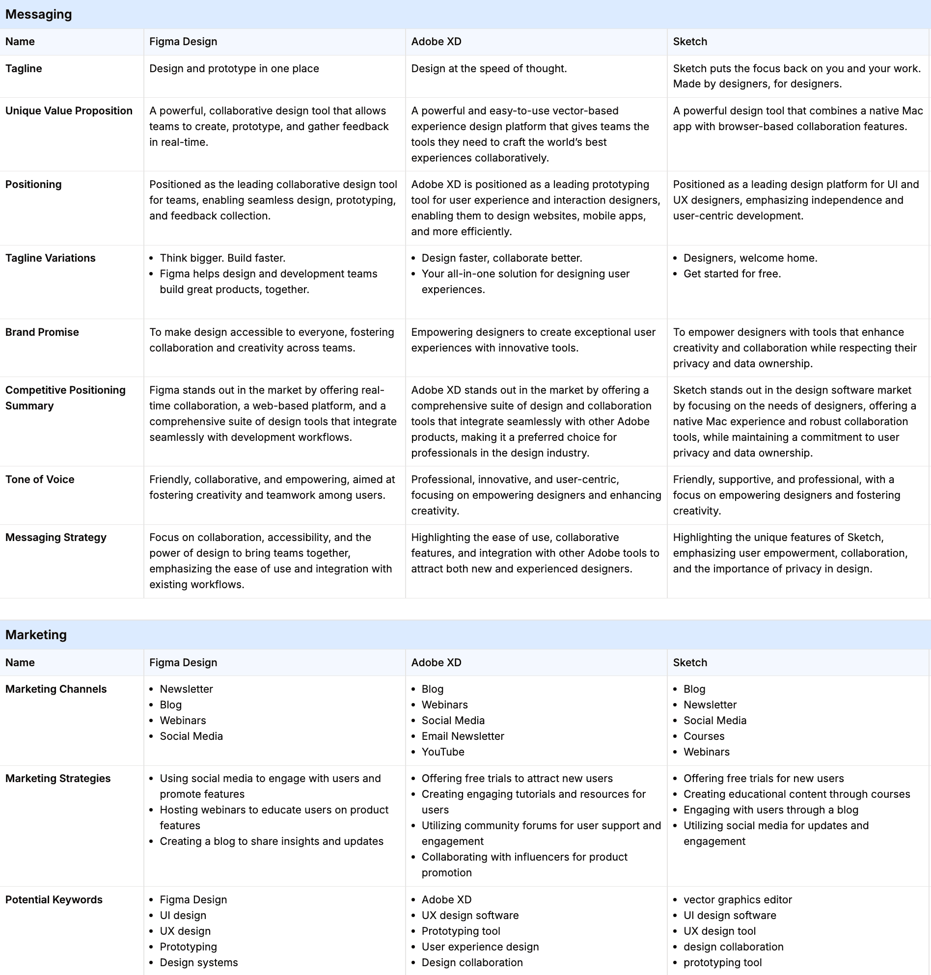 Dozens of dimensions of comparison