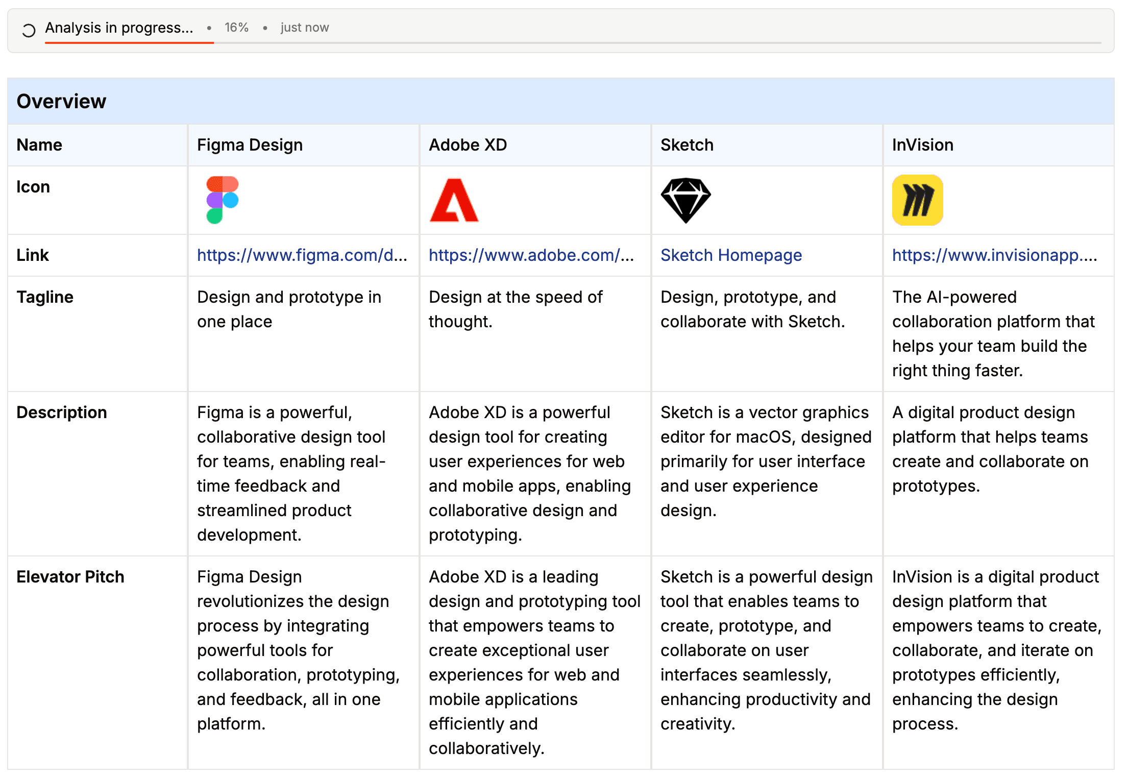 3. Get analysis + ongoing monitoring
