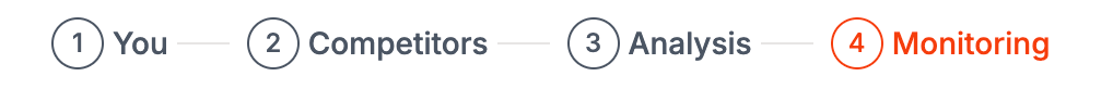 Monitoring tab